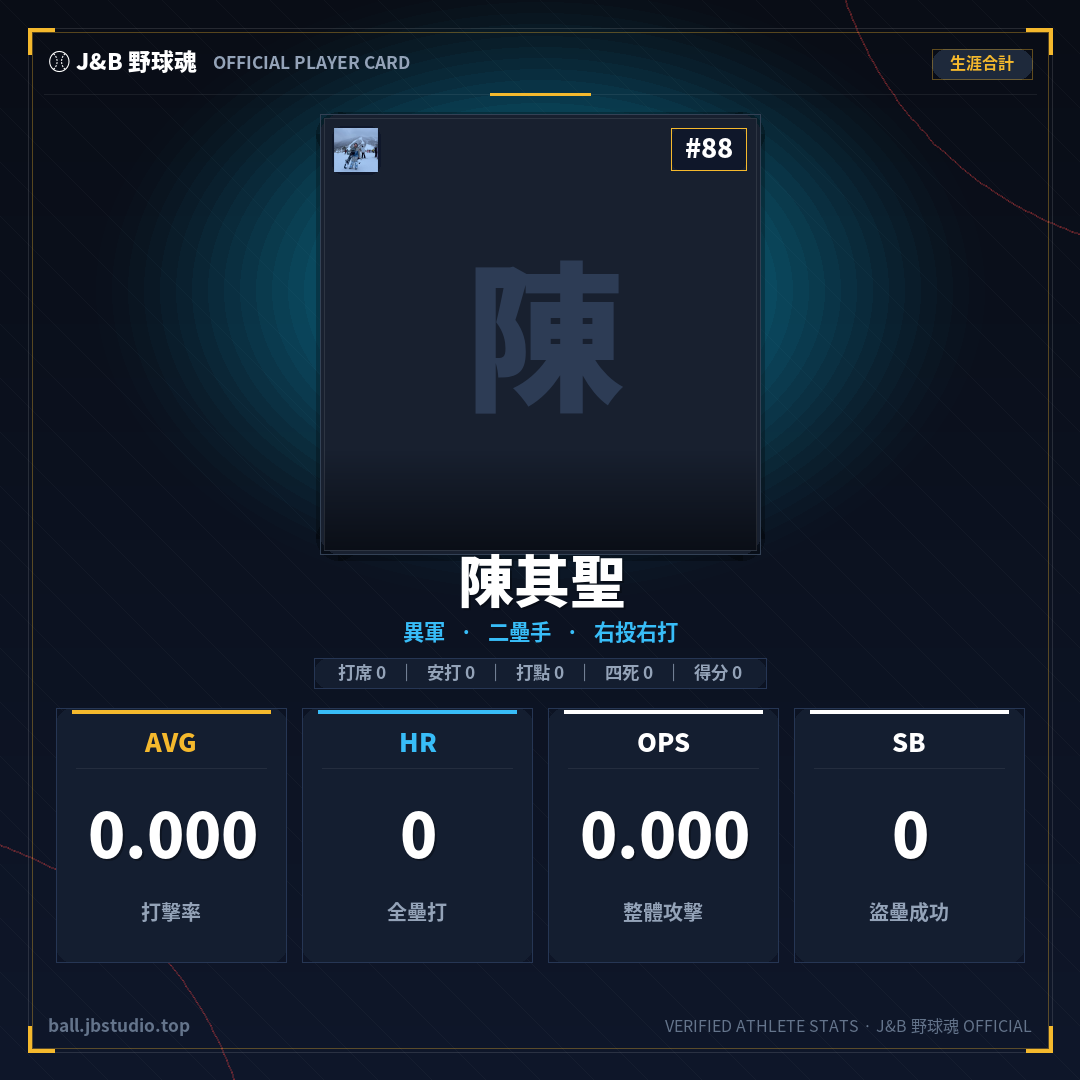 成績卡預覽