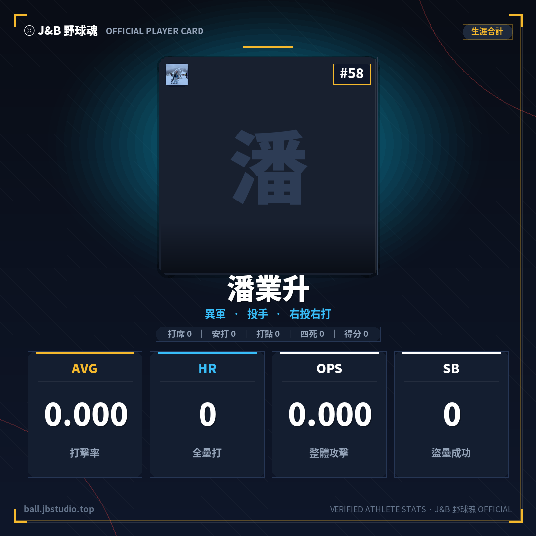 成績卡預覽