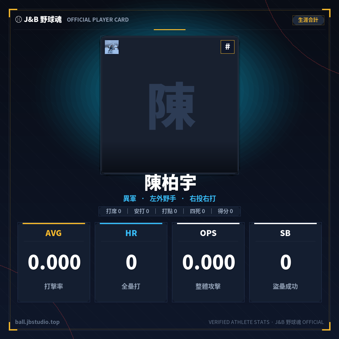 成績卡預覽