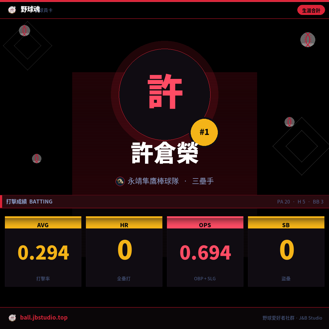 成績卡預覽