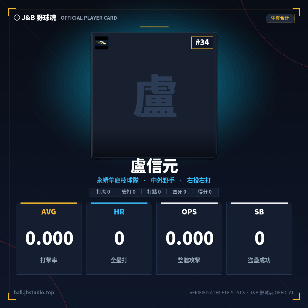 成績卡預覽