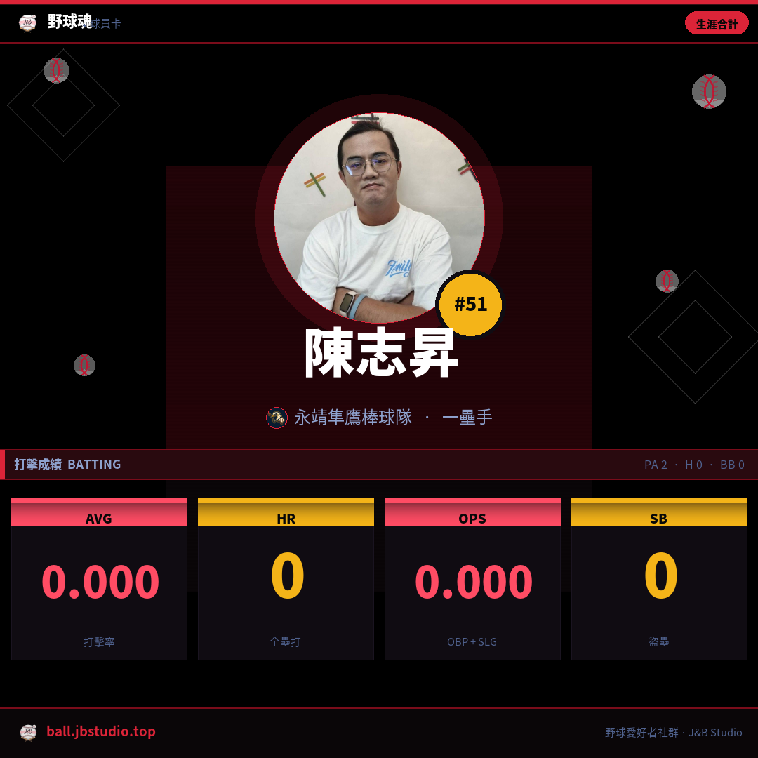 成績卡預覽